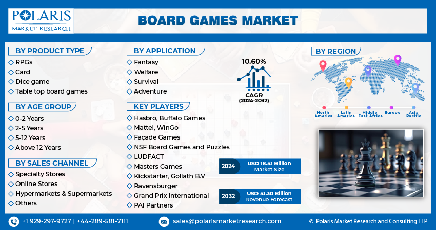 Board Games Market Size